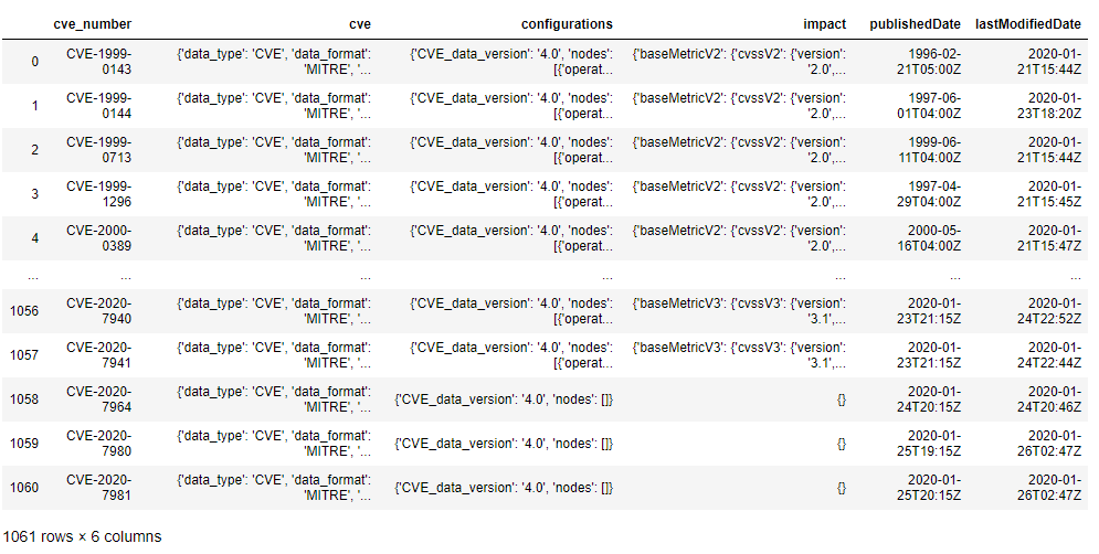 nested-json-to-dataframe-python-mollidarce