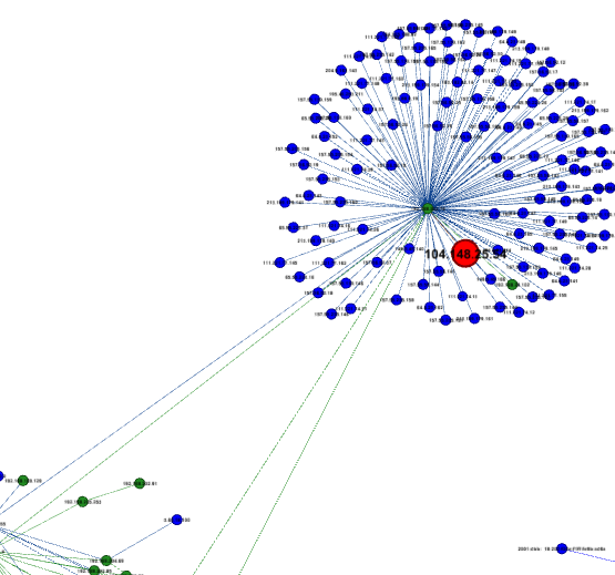 Relationship Visualization - Grumblesoft