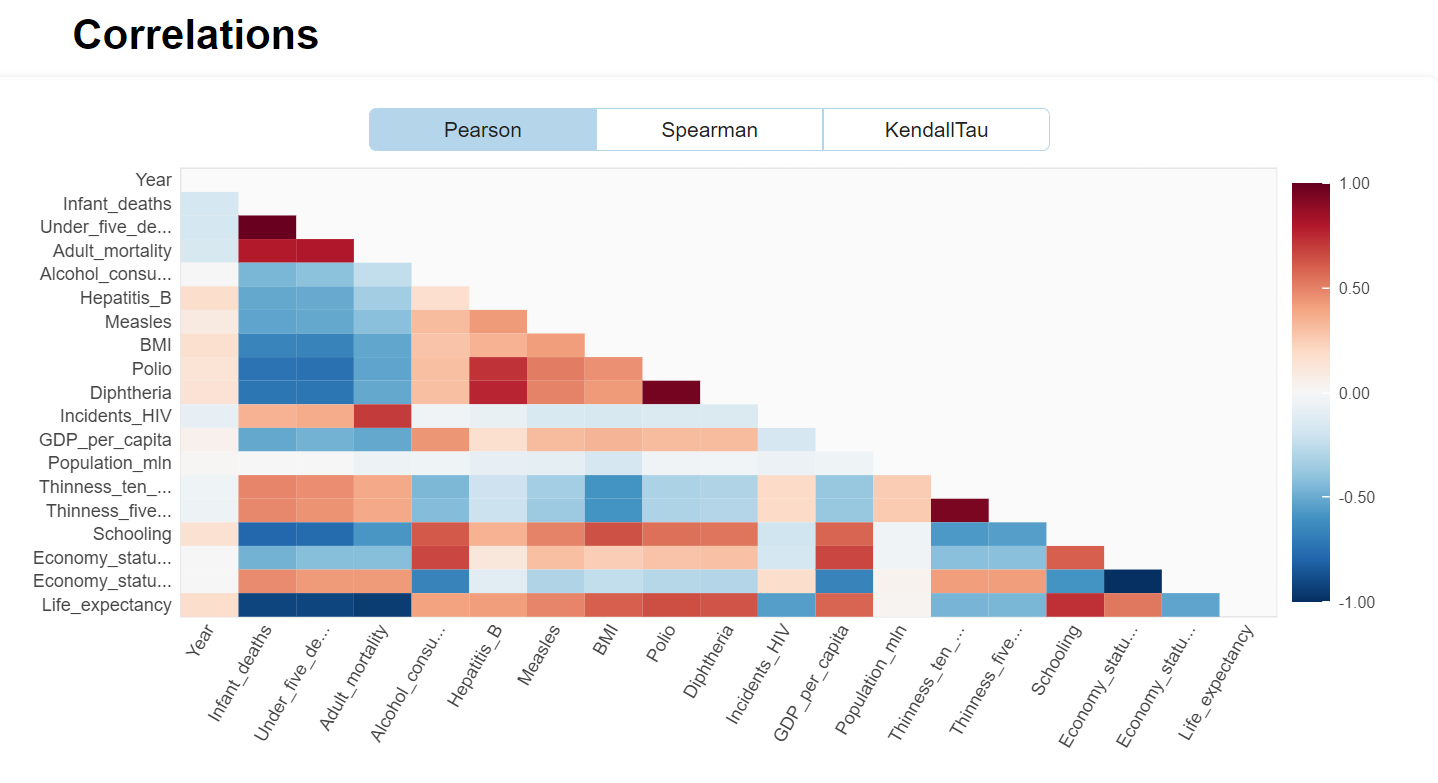 Helpful Visualizations for Linear Regression in Python and R